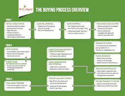 Buyer Resources Next Chapter Real Estate