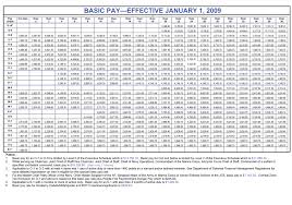 the army officer pay in the army