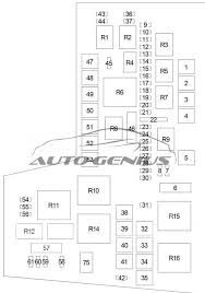 2010 honda fit fuse diagram electrical wiring diagram guide. Mitsubishi Raider 2005 2009 Fuse Box Diagram Auto Genius