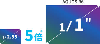 The sharp aquos r6 is powered by a snapdragon 888 chipset. Y2sppkmh4dqlim