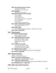 Maybe you would like to learn more about one of these? Page Icd 10 Cm 2010 Djvu 26 Wikisource The Free Online Library