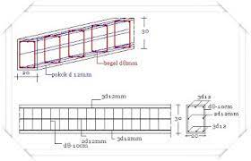 Ukuran pondasi rumah 10 x 10, besi kolom 8 sni untuk pondasi cakar ayam lebar 60 x 60 besi 8 dan 10 sni. Ukuran Besi Beton Untuk Rumah 3 Lantai Model Rumah Minimalis 2020