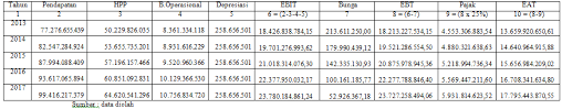 Check spelling or type a new query. Http Administrasibisnis Studentjournal Ub Ac Id Index Php Jab Article Download 317 508