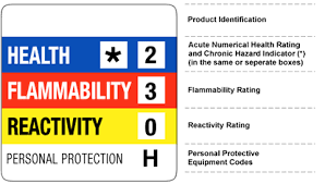 Nfpa Hazardous Chemical Rating Chart Bedowntowndaytona Com