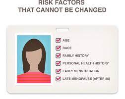 In women who have gone through menopause, it can cause the uterine lining to grow, which increases the risk of endometrial cancer. Risk Factors National Breast Cancer Foundation