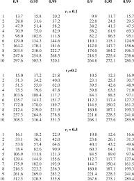 Asymptotic Critical Values P R H L R H C R Download Table