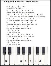 Select the image of the song below for a free, printable pdf of the melody. Molly Malone Cockles And Mussels Sheet Music And Tin Whistle Notes Irish Folk Songs