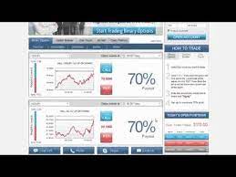 Understand intraday trading, the risks involved in intraday trading, strategies and trading formula. Is Binary Options Trading Halal Best Options Broker Uk