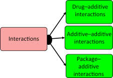 نتیجه جستجوی لغت [interactions] در گوگل