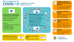 Workers should wear fall protection when they work above a certain height, dependent on the sector (see table above). Annual Report 2020 Annual Report European Ombudsman