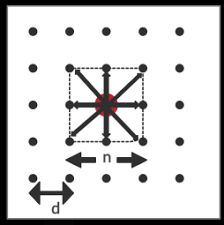 Change Detection using Synthetic Aperture Radar Videos
