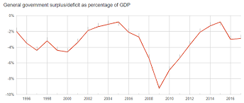 Is Romanias National Debt Clock Still Recovering From The