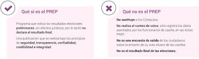 Además, el prep permite dar a conocer, en tiempo real y en línea, los resultados preliminares de las elecciones la misma el prep no es: Que Es Prep Centro De Ayuda