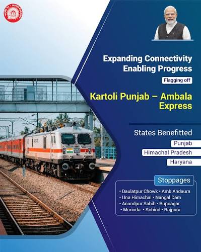 Kartoli–Ambala City Express