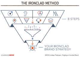 Starbucks hacks, starbucks frappuccino, starbucks secret menu drinks, homemade starbucks recipes, cotton candy frappuccino, chocolate chip frappe recipe starbucks, diy starbucks drink, chocolate chip frappachino, frappuccino recipe at home. Leading Blog A Leadership Blog