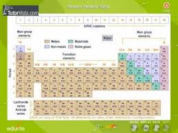 Modern Periodic Table