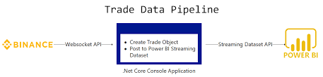 To assist with this data retrieval we'll define a function to download and cache datasets from quandl. 3 Steps To Real Time Crypto Trade Analysis With Power Bi