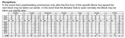 We are currently not load shedding due to high demand or urgent maintenance being performed at certain power stations. Risk Of Stage 2 Loadshedding Remains High Lowvelder