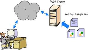 Pengertian Web Server Fungsi Jenis Cara Kerja Dan Contoh Web Server Lengkap Https Www Pro Co Id Pengertian Web Server F Jenis Perangkat Lunak Pendidikan