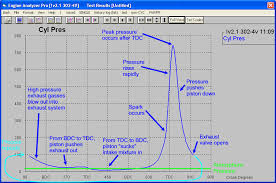 Cylinder Pressure