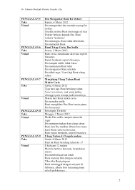 Maybe you would like to learn more about one of these? Contoh Storyline Moeljadi Pranata