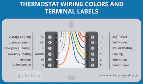Old honeywell thermostat manual prestige wiring search for wiring diagrams com old thermostat wiring honeywell thermostat 6000 troubleshooting honeywell. Thermostat Wiring Guide For Homeowners 2021