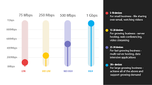 Over a 768 kbps dsl line it would take 14 hours 36 minutes 8.61 seconds and over a home 100 mbps network the fastest it . Choosing The Best Business Internet Service Provider
