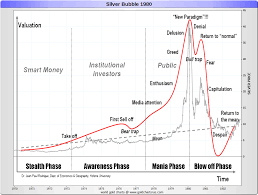Silver Price History Historical Silver Prices Sd Bullion