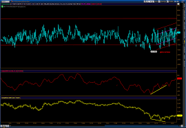 Nyse Tick Indicator Ninjatrader Futures Io Social Day