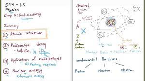 Basic type of wave : Spm F5 Physics Chap 5 1 Radioactivity Part 1 Of 3 Youtube