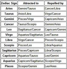 Much like the crab that represents them, cancer natives tend to possess they will go to the end of the earth if you ask them a favor. Zodiac Sign Compatibility So Let S Take Me For Example I M An Aquarius And According To The Compatible Zodiac Signs Zodiac Signs Zodiac