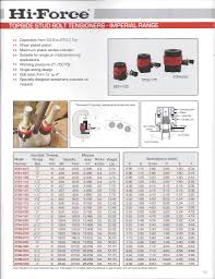 18 Judicious Bolt Torque Chart Imperial