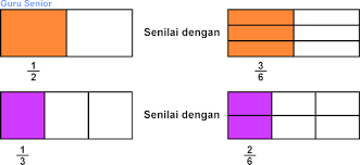 Contoh ini menggunakan tanda lebih besar dari, namun untuk poin bonus: Cara Mudah Membandingkan 2 Bilangan Pecahan Contoh Soal Dan Pembahasan Materi Smp Blog Mtk Smp