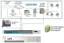 The Industrial Ethernet Book Articles Technical Articles Smarter Lighting Systems With Ethernet And Wifi