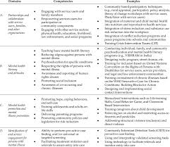 Image result for Mental Competency