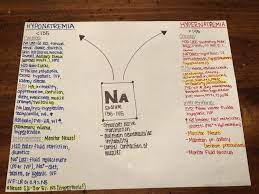 Nursing Electrolyte Imbalance Nursing School Survival School Survival Addisons Disease
