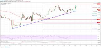 Ripple Price Xrp Showing Positive Signs Could Break 0 34