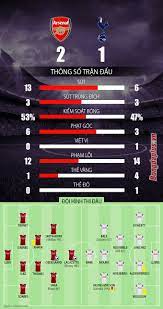 ﺓ اﻻﻗﺘﺼﺎﺩﻳﺔ ﻟﻠﺒﻴﺎﻧﺎﺕ اﻻﻗﺘﺼﺎﺩﻳﺔ اﻟﻌﺎﻟﻤﻴﺔ، اﺗﺠﺎﻫﺎﺕ اﻟﻌﻤﻼﺕ ﻭاﻟﻤﺆﺷﺮاﺕ اﻟﻔﻨﻴﺔ، Arsenal Vs Tottenham Soi Keo Tottenham Vs Arsenal 23h30 Ngay 06 12 2020 A Page For Transfer Rumours Player Club Updates Club Banter Demi Taylor Selena Miley