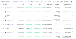 Coinmarketcap Glitch Shows Prices Of Cryptocurrencies In The Order Of Several Trillions Of Dollars Per Coin