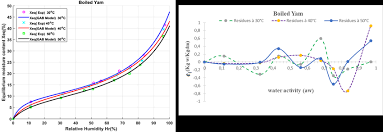 Image result for Dioscorea schimperiana