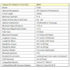 Tamron Sp 35mm F 1 4 Di Usd Lens Review Shutterbug