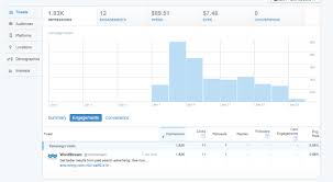Twitter says it can deduce the kind of tweets one is likely to find funny based on their retweets. A Complete Guide To Twitter Promoted Video Ads