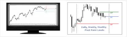 Forex Pivot Point Indicator :: InvestMacro