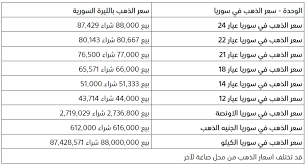 سعر الذهب في سوريا اليوم الأربعاء 27 5 2020 تركيا بالعربي