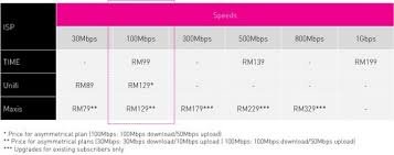 Ia akan diperbaharui secara automatik pada tarikh / masa akhir kitaran pelan internet. Pelan Internet Terlaju Dan Terpantas Di Malaysia Jmr23