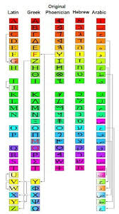 american english alphabet