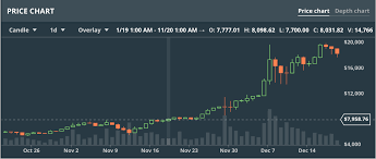 Valore di un bitcoin in euro. Die Wahrheit Uber Bitcoin 17 000 Und Geht Nicht Inside Paradeplatz