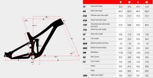 norco range c 7 2 review pinkbike