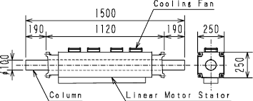 Essential components of stepper motor drive. Schematic Diagram Of The Linear Motor Download Scientific Diagram