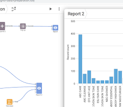 Creating Reports Interactive Charts Filters And Dynamic